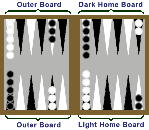backgammon board starting positions